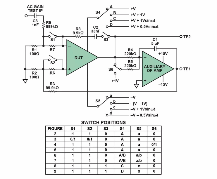 OPAMP运算放大器芯片参数的简易测量-芯城品牌采购网